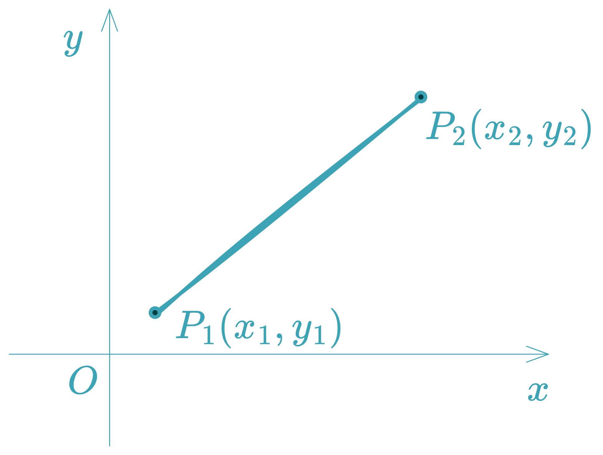 Distance Between Two Points