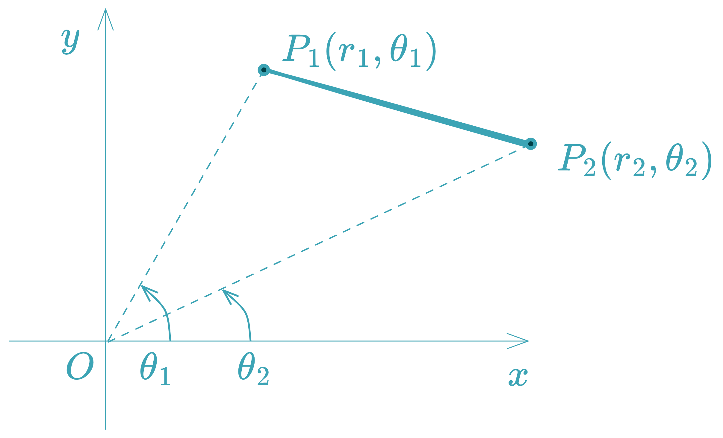 Distance Between Two Points in Polar Coordinates