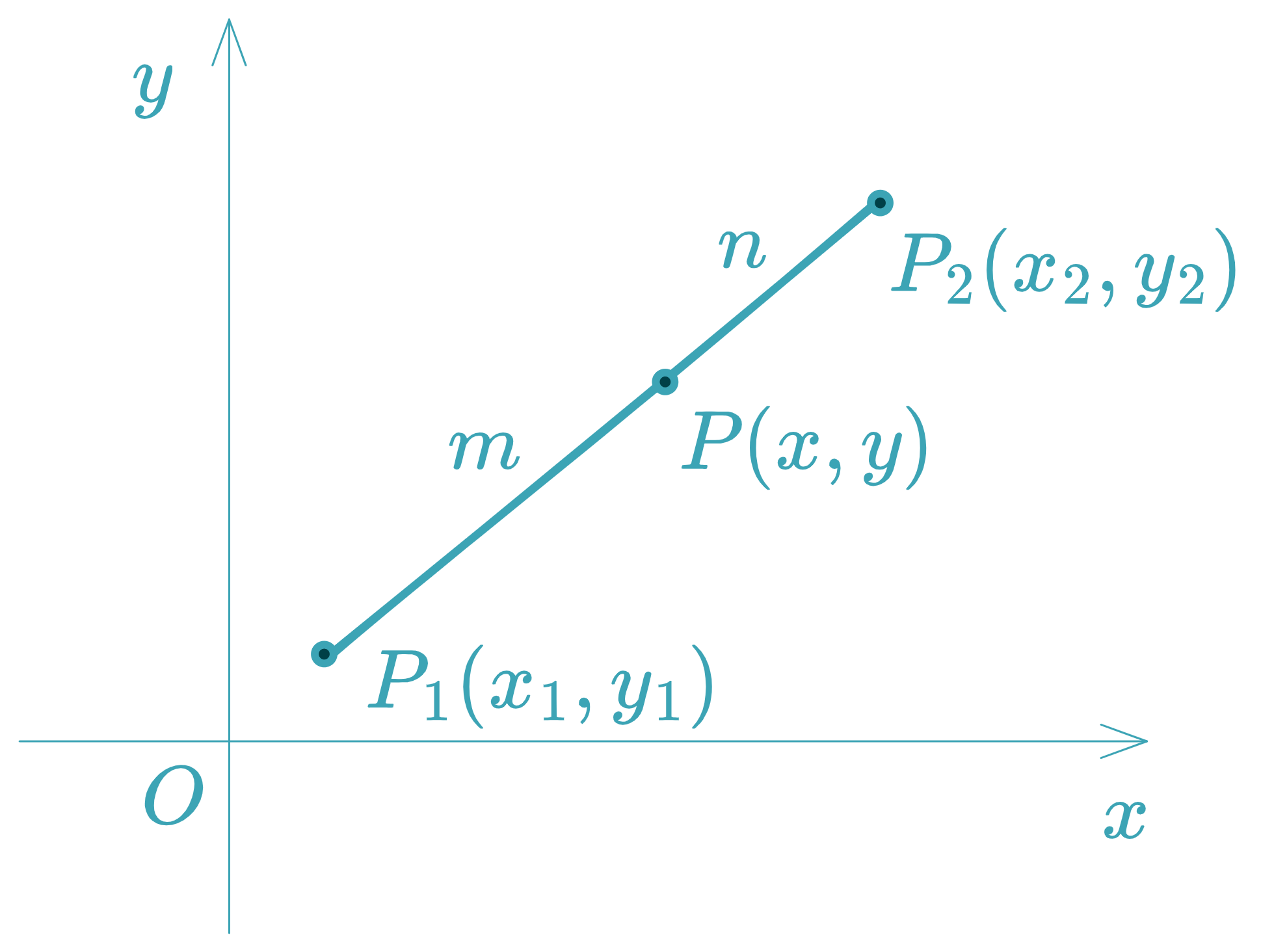 Division of a Segment in a Given Ratio