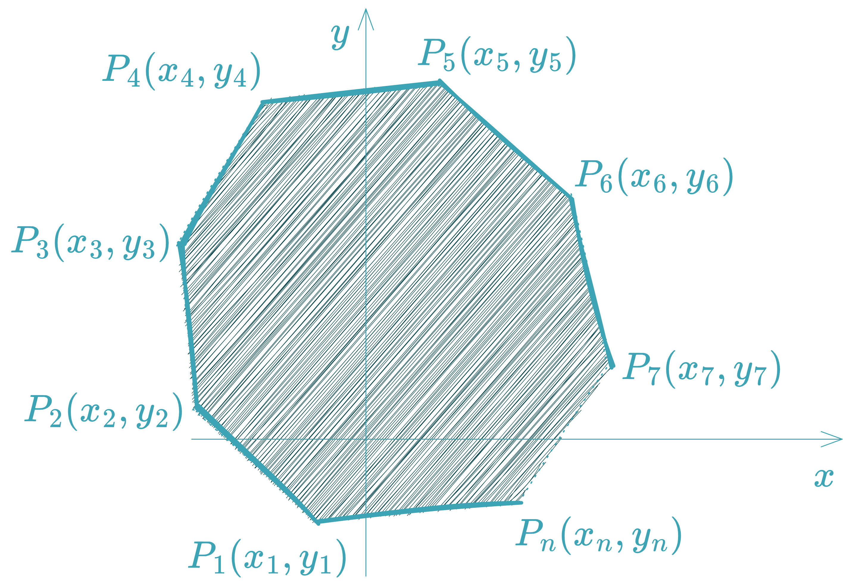 Area of a Polygon