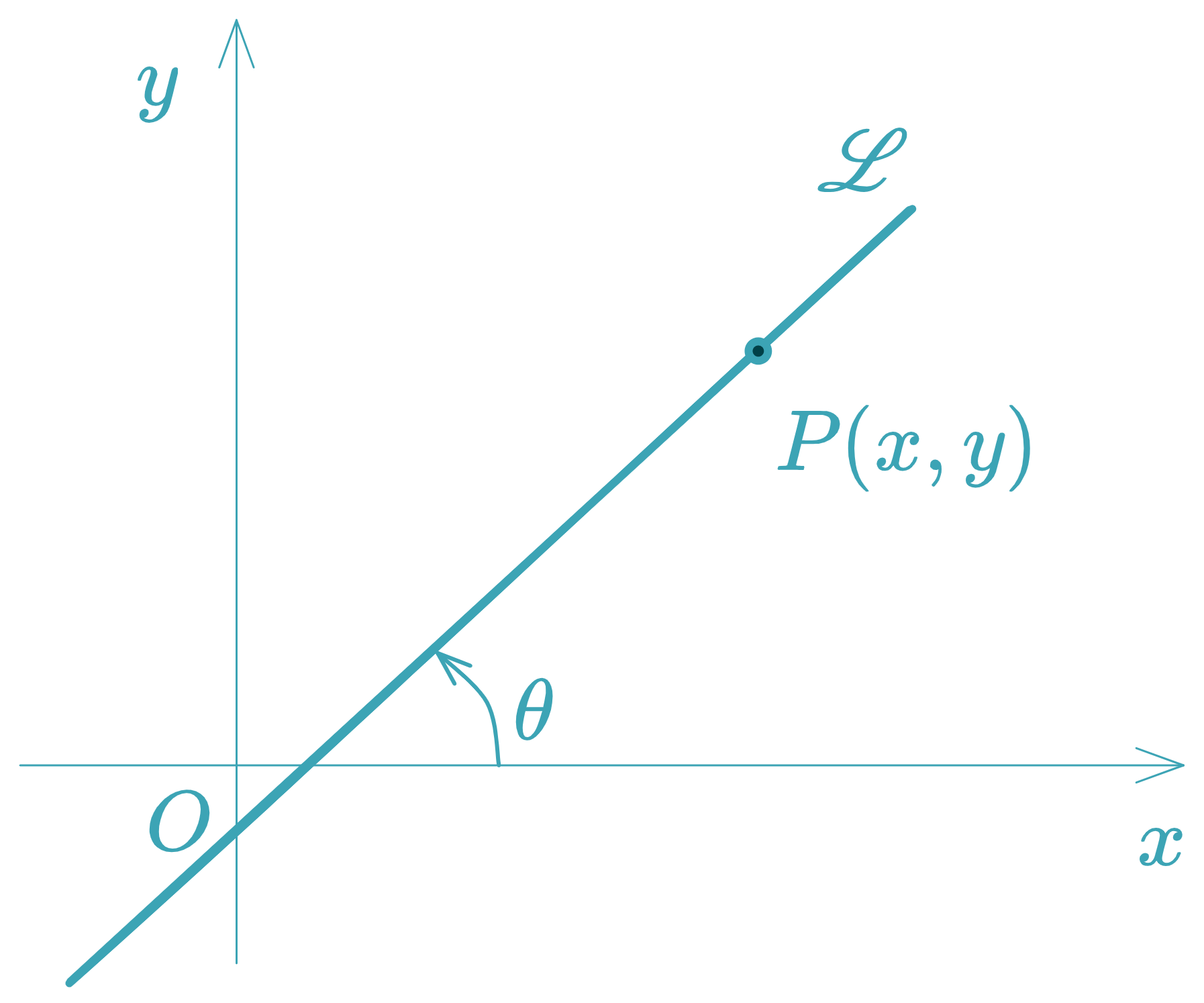 Angle of Inclination - equationzone.com