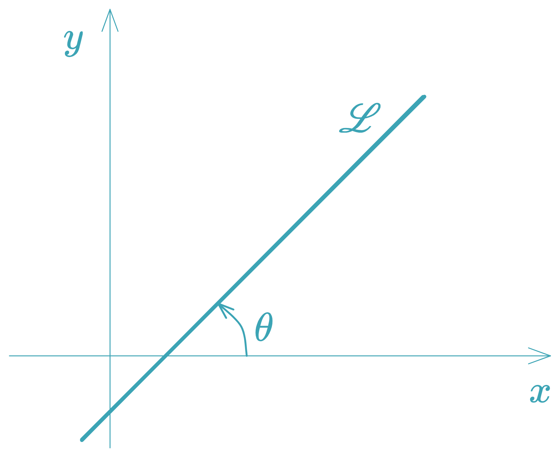 Positive slope - equationzone.com