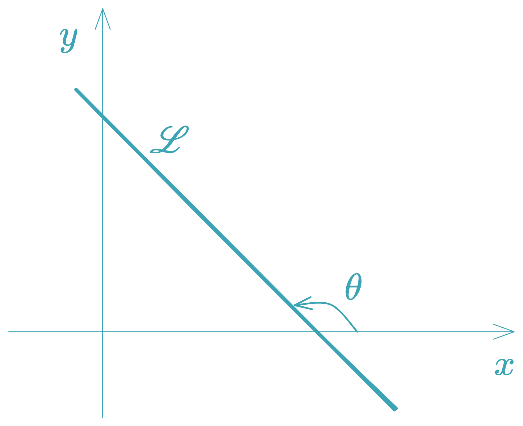 Negative slope - equationzone.com
