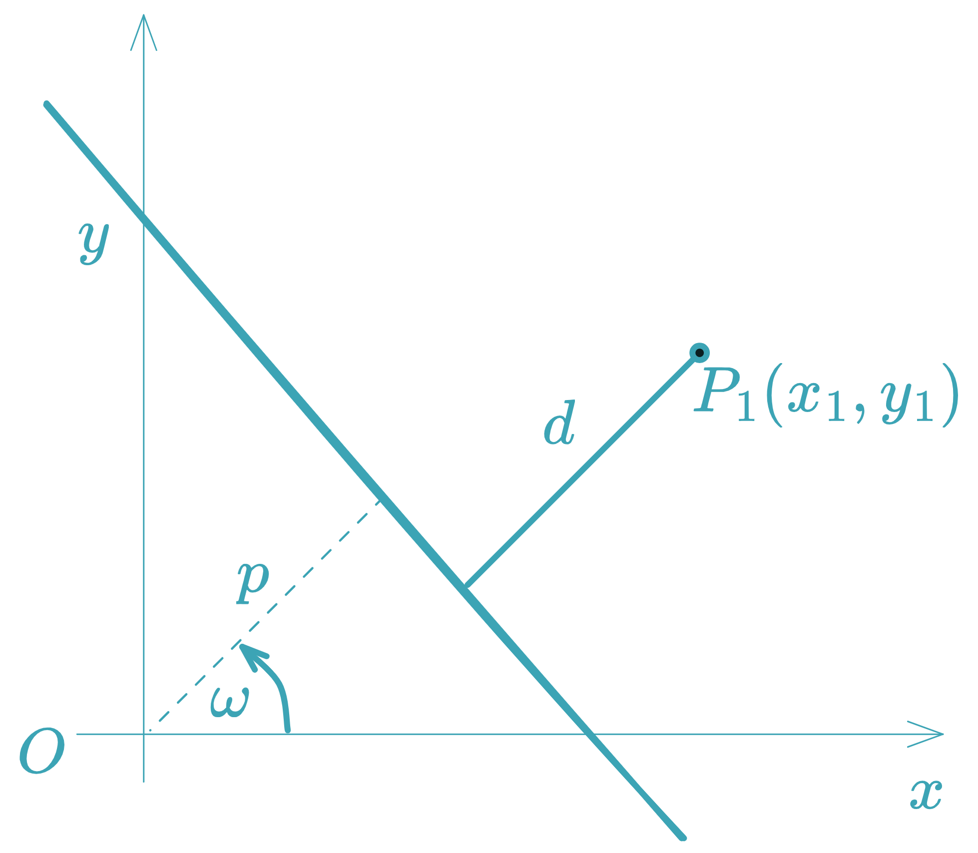 Normal Form - equationzone.com