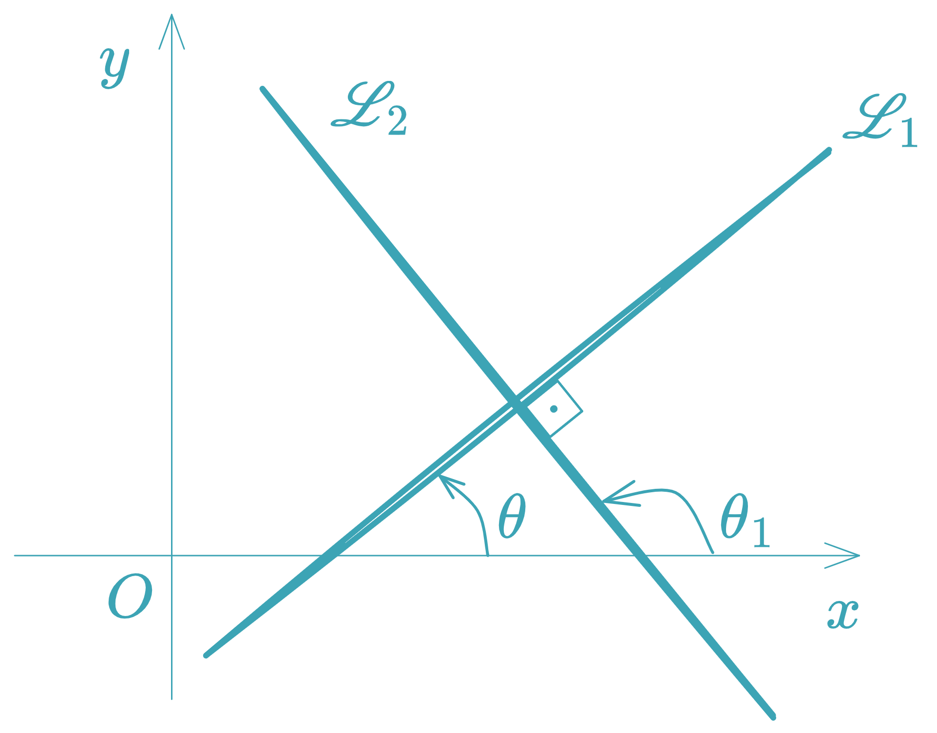 Perpendicular Lines - equationzone.com