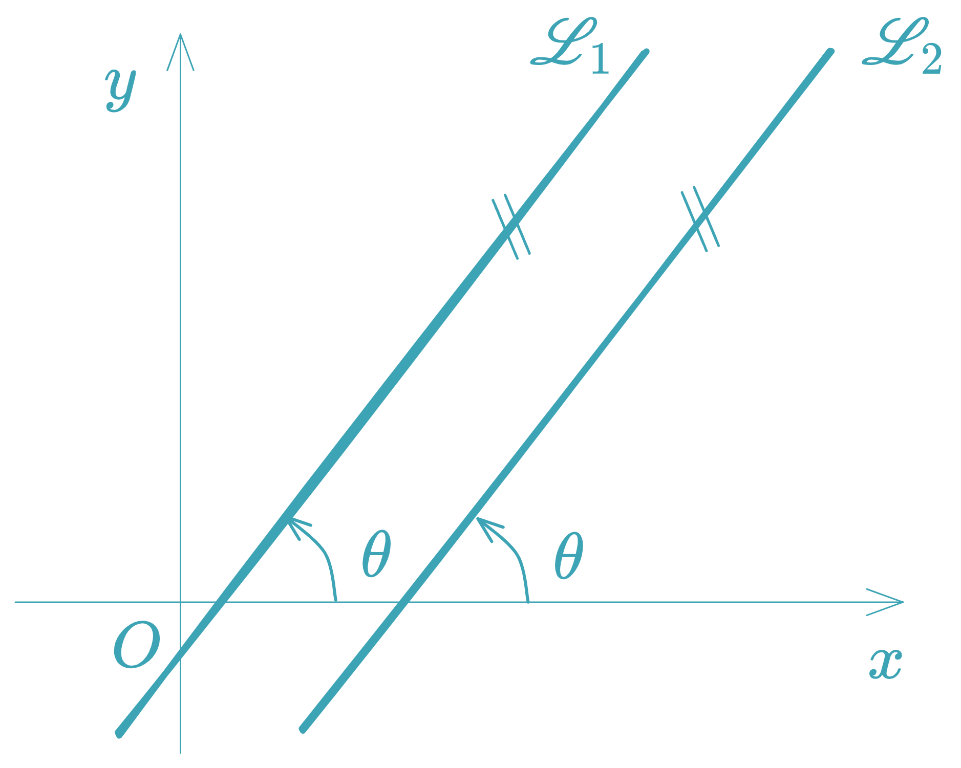 Parallel Lines - equationzone.com