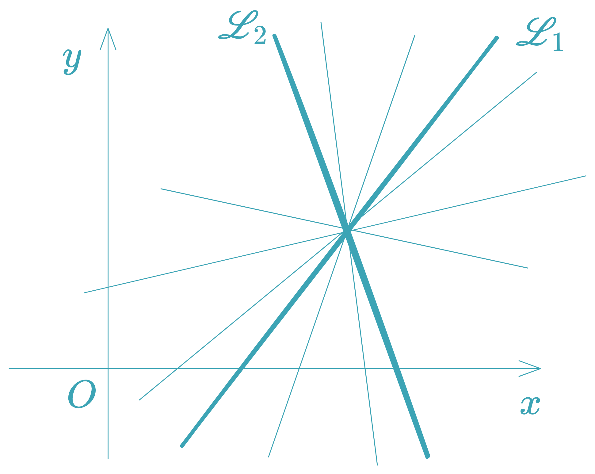 Concurrent Lines Family - equationzone.com