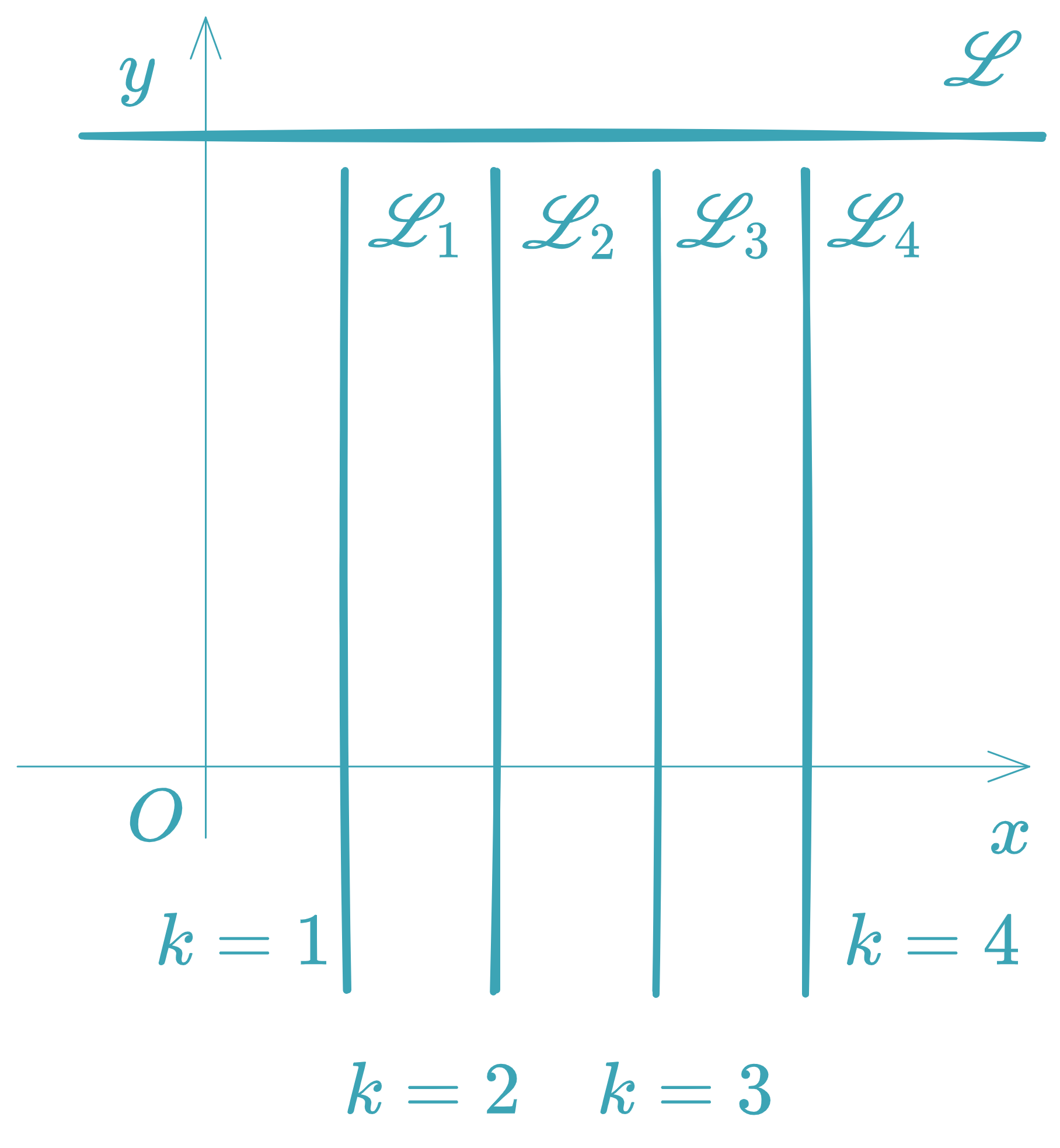 Family of Perpendicular Lines - equationzone.com