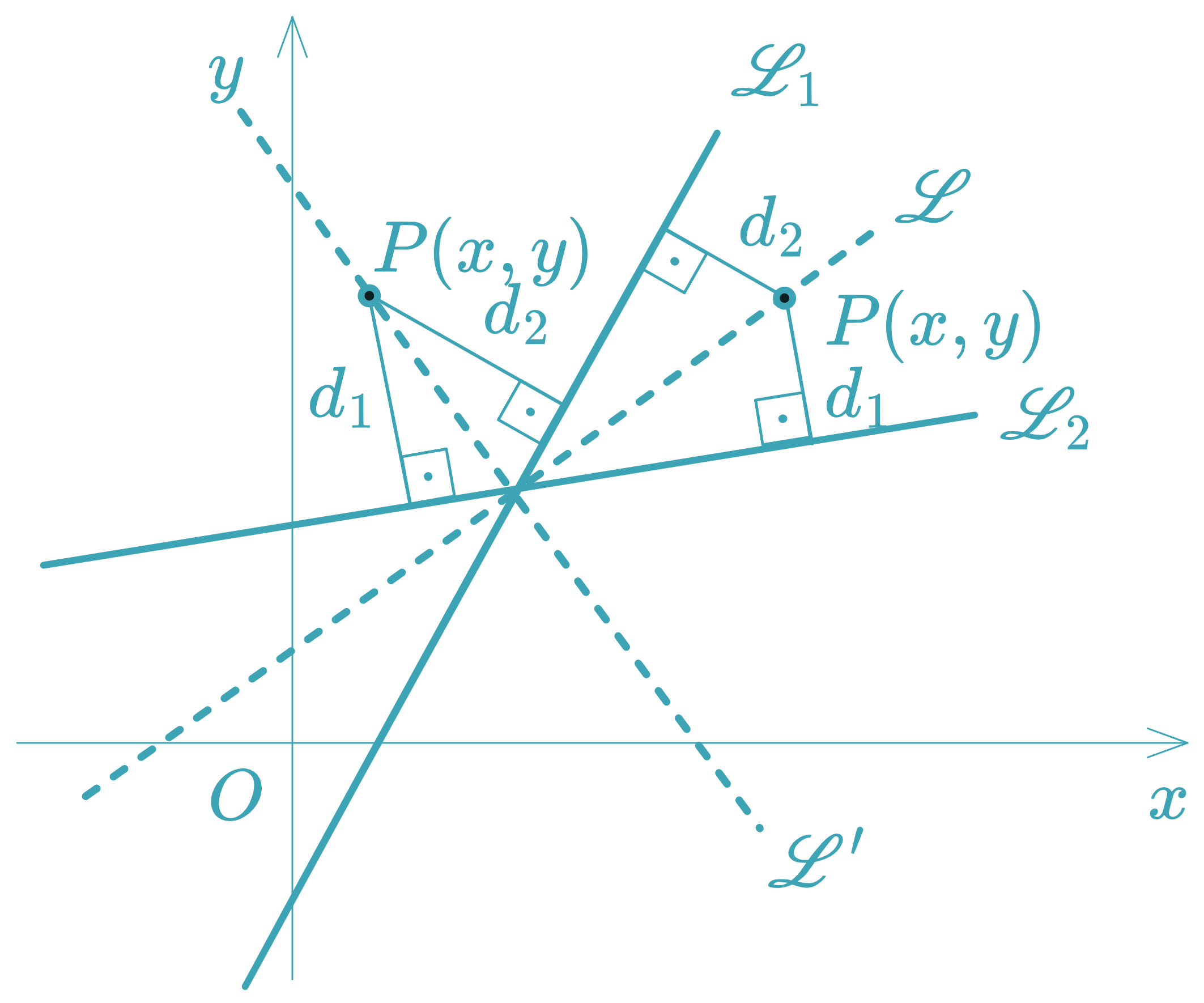 Angle Bisectors - equationzone.com