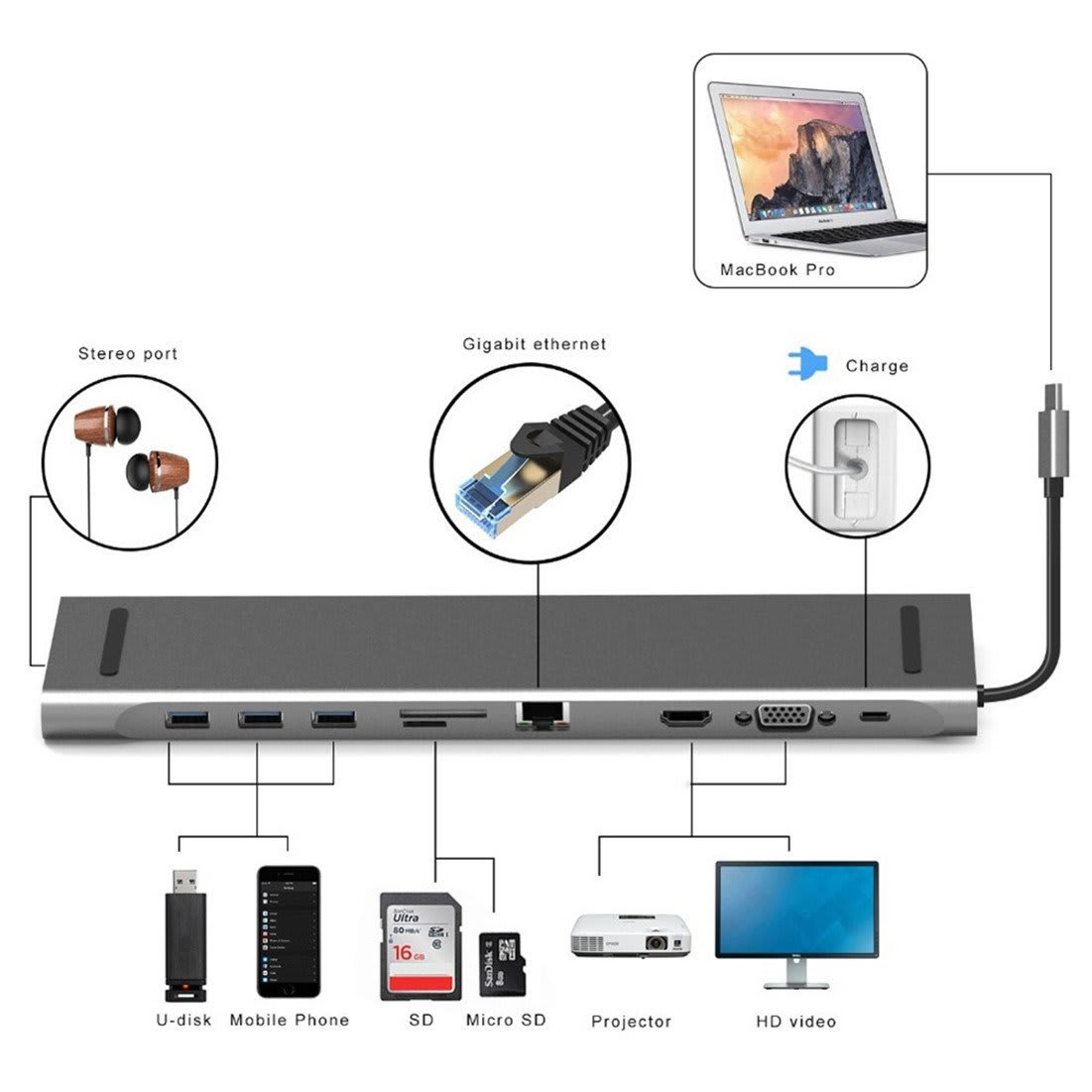 USB-C Hub for Type-C Interface Devices, 10-in-1 Multi-Dock Charging Dock for MacBook Pro 2016, HDMI/VGA/SD/TF/RJ45/USB 3.0/3.5mm Splitter, USB-C Female Adapter product photo 2