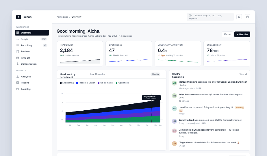 Falcon Vision — AI-Assisted People Operations Platform — hero preview
