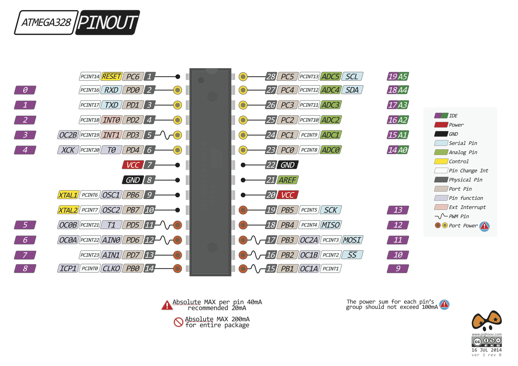 Atmega328