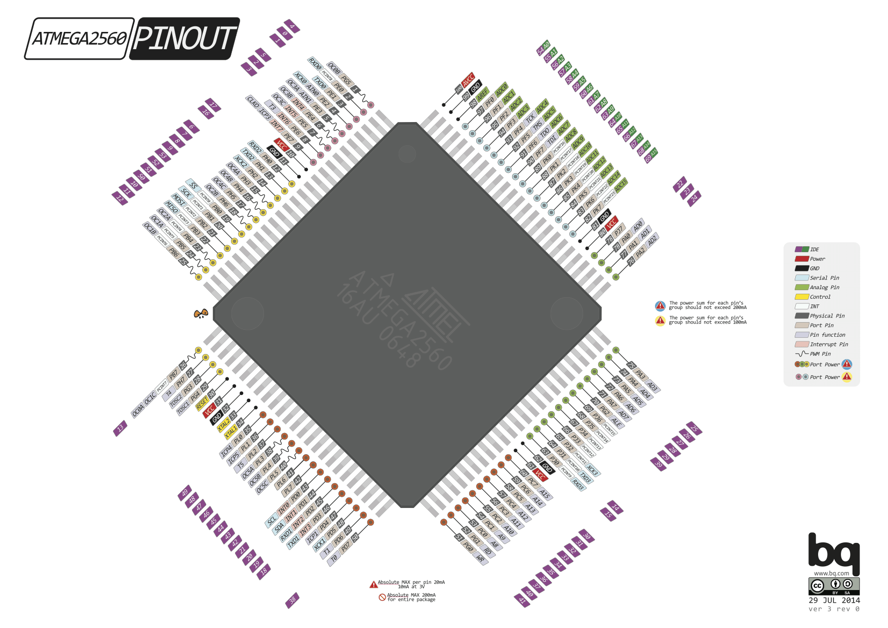 Atmega2560