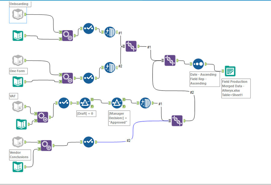 Alteryx