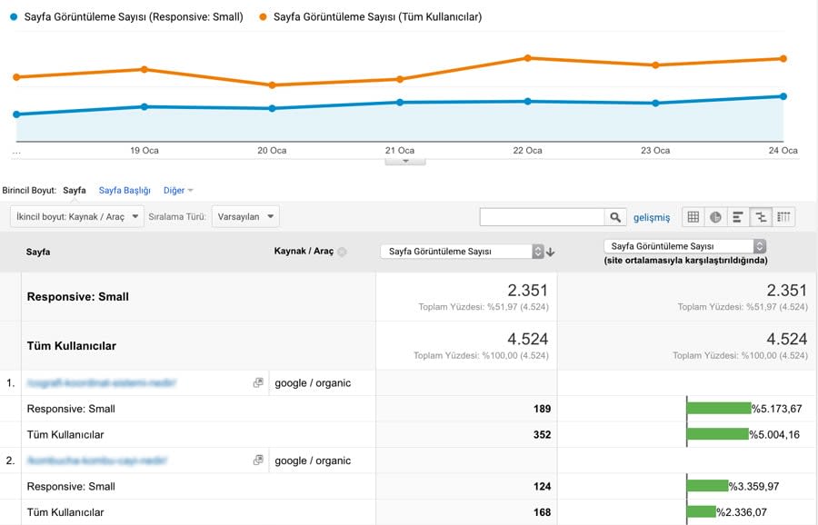Ga bootstrap resonsive