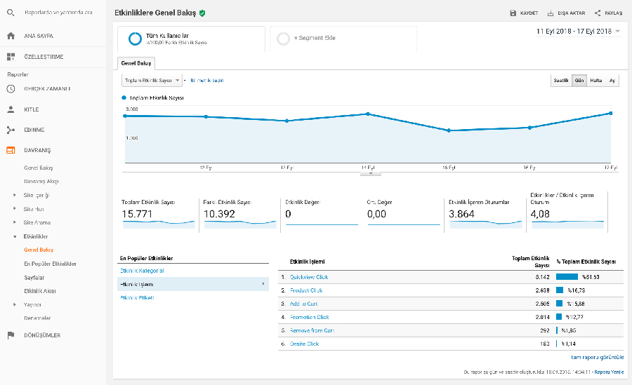 Google Analytics Etkinlikleri