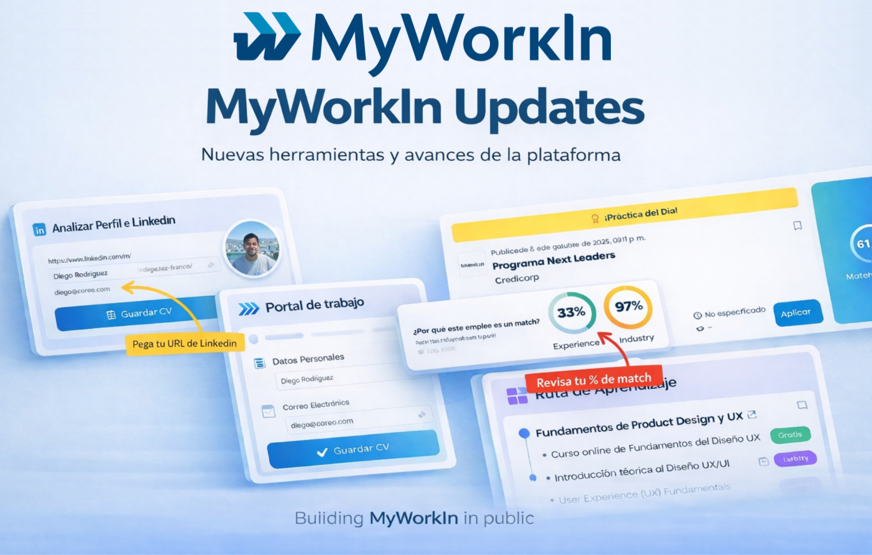 Lanzamiento del blog de MyWorkIn