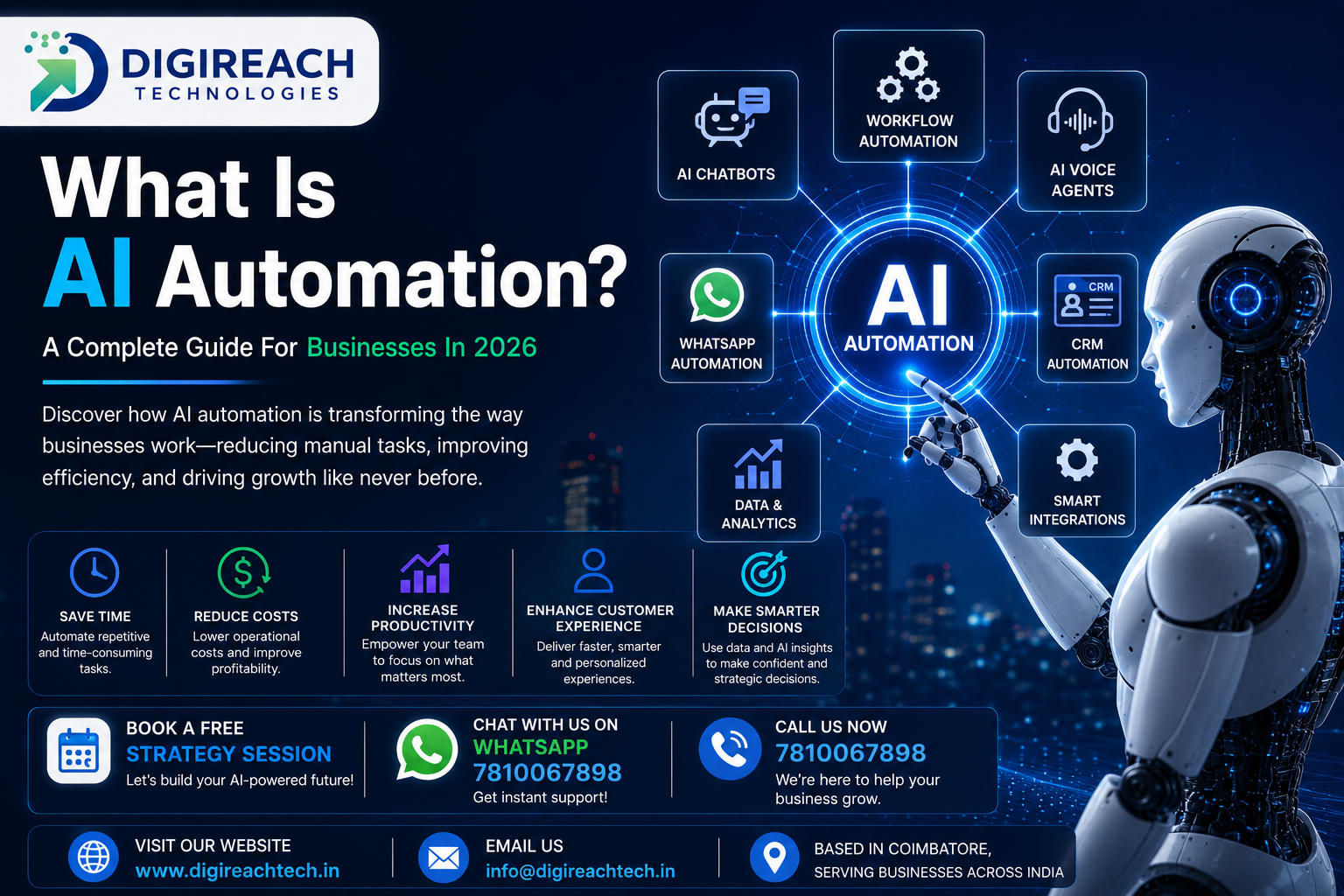 What Is AI Automation? A Complete Guide For Businesses In 2026