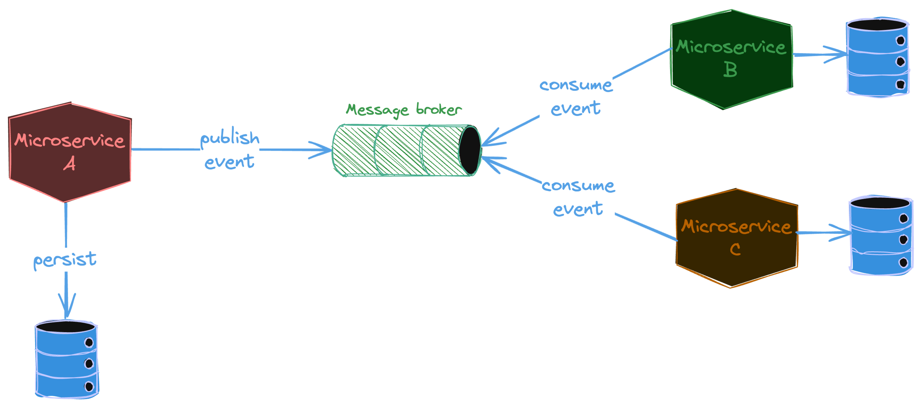 Two main actions