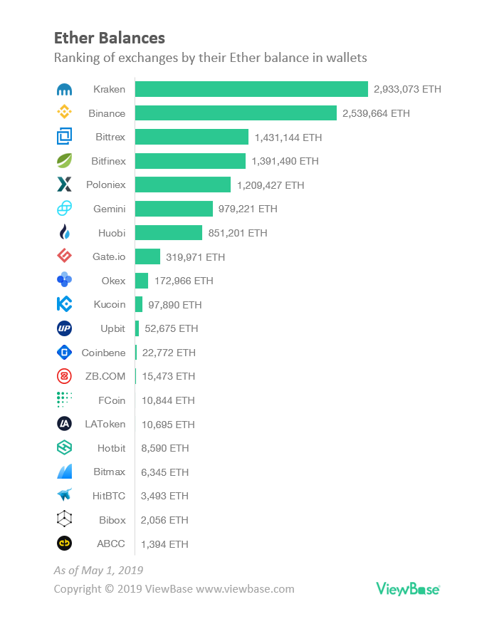 eth exchange