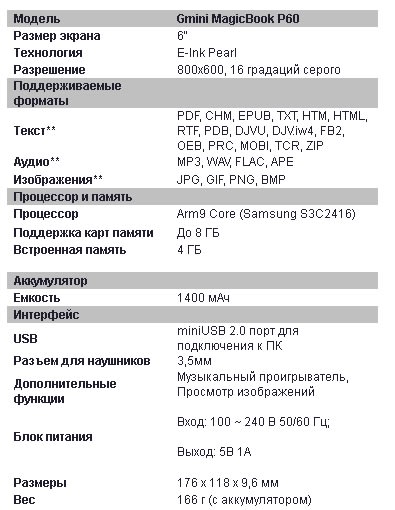 Спецификация Gmini MagicBook P6060