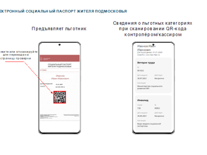 Об использовании электронного социального паспорта жителя Подмосковья