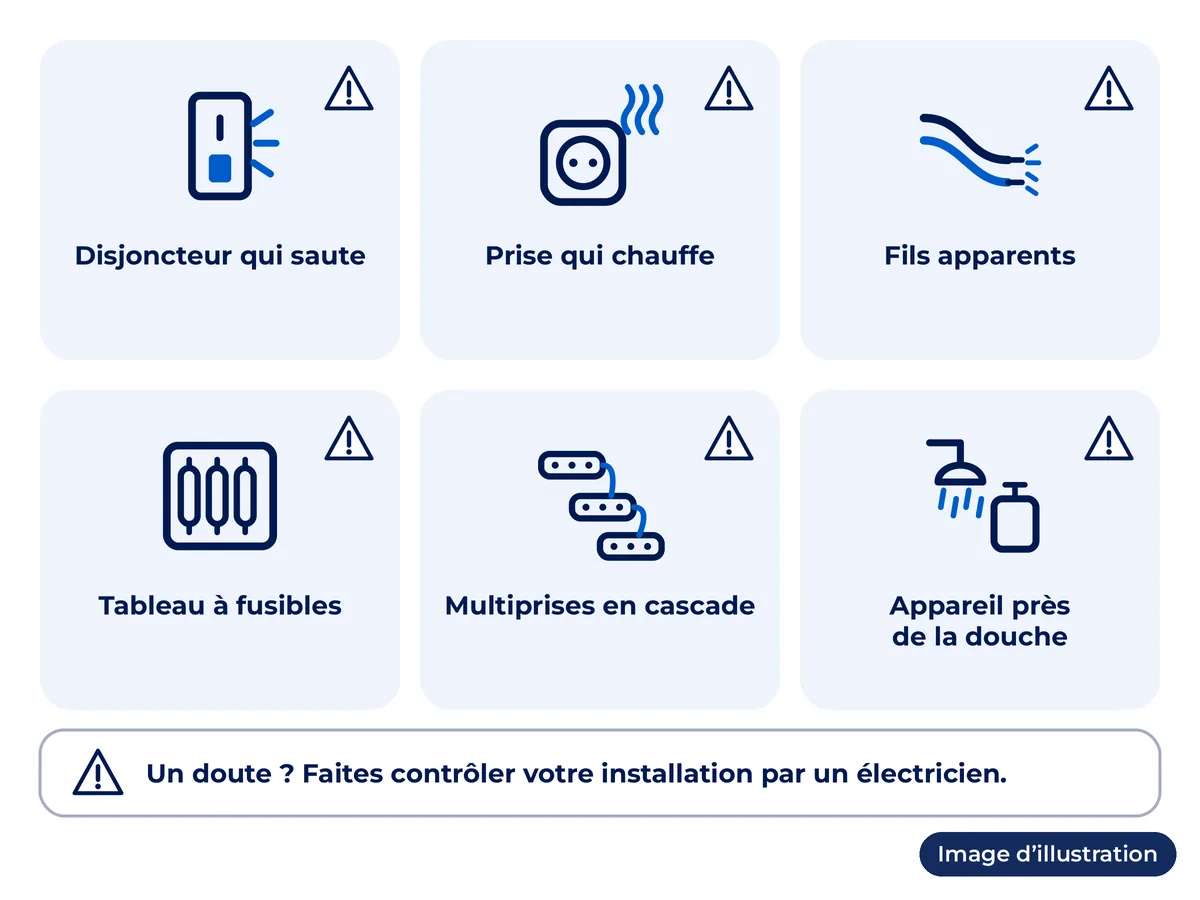 Signes d'une installation électrique ancienne à faire vérifier : disjoncteur qui saute, prise qui chauffe, fils apparents