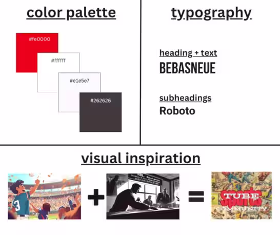 Sports Tube Community Video Blog showcasing the imagination and ai content creation