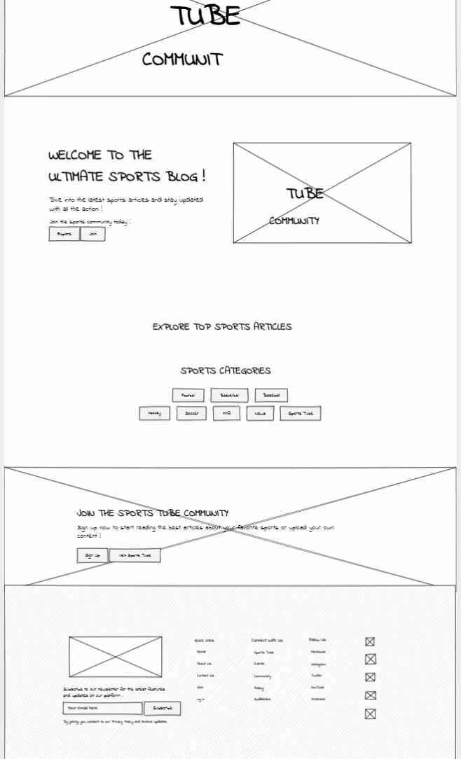 Wireframe of the homepage layout for Texas Remodelers