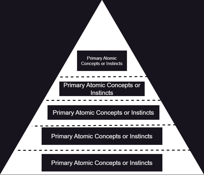 Abstraction Pyramid