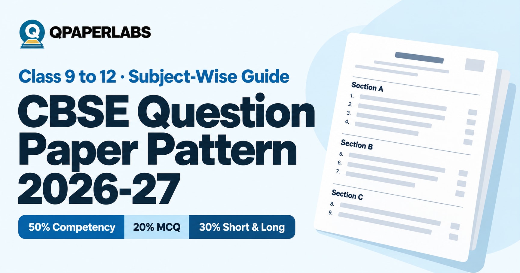 CBSE question paper pattern 2026-27 for Class 9 to 12 with section-wise marks