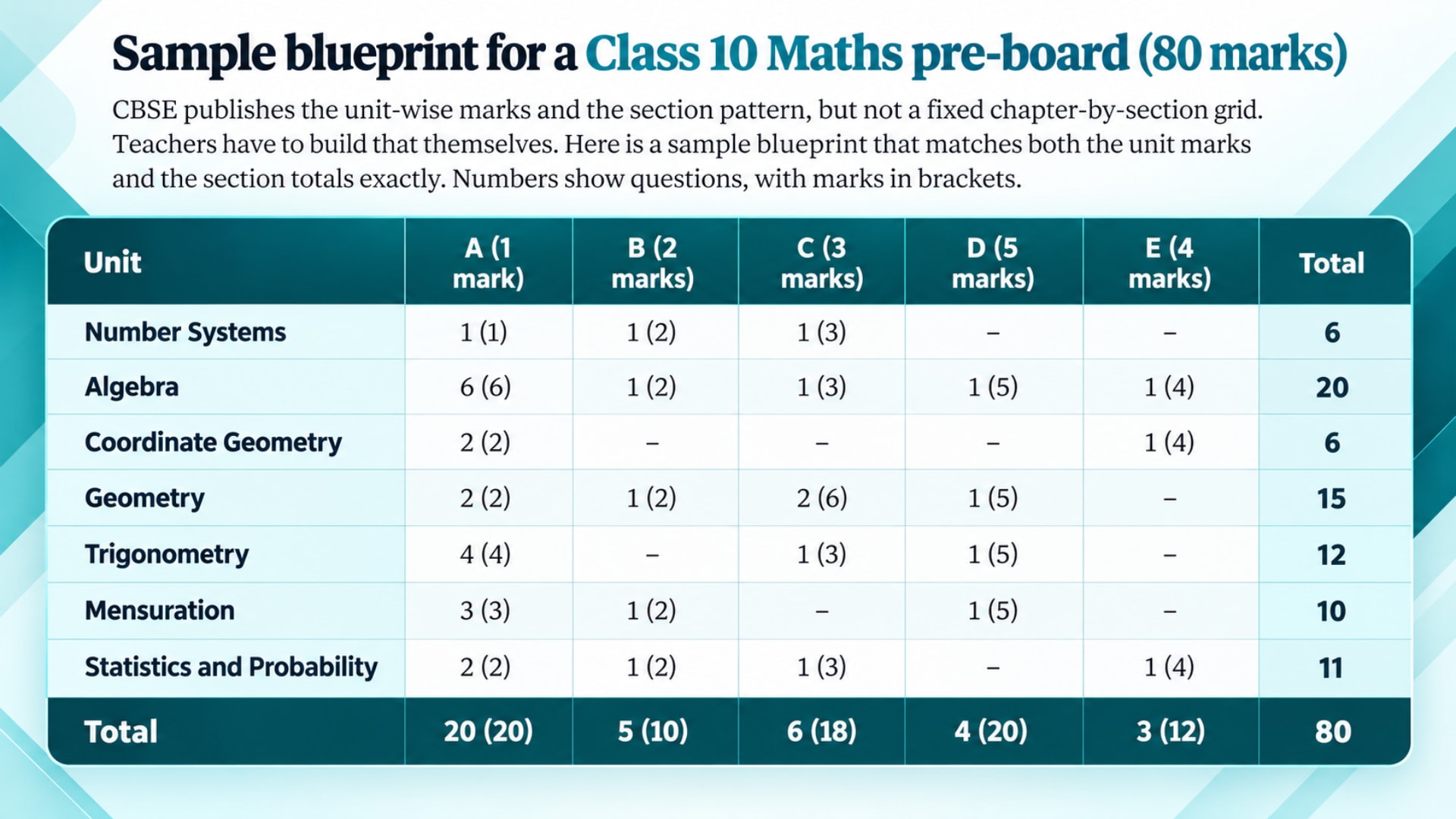 class10 maths
