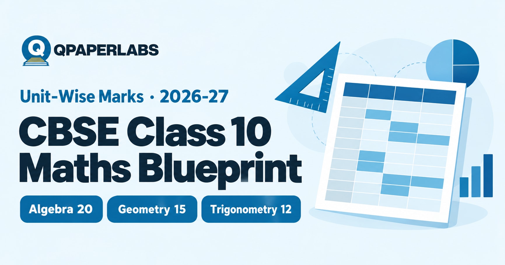 CBSE Class 10 Maths blueprint 2026-27 with unit-wise marks distribution