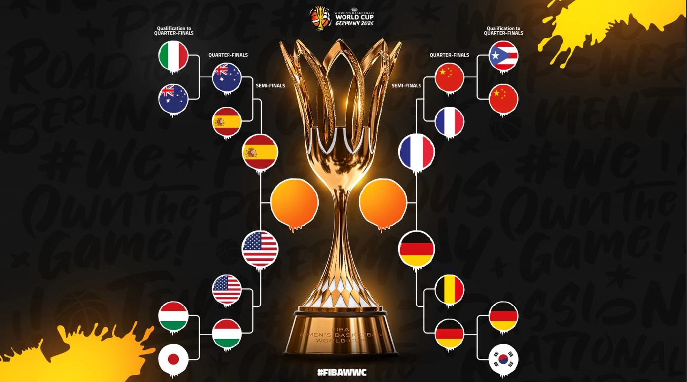 FIBA Women’s World Cup: France, Germany, USA and Spain Battle for Final Spots