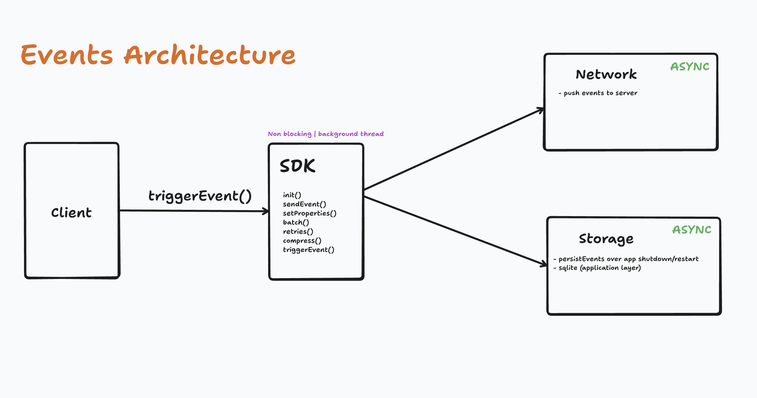 architecture diagram