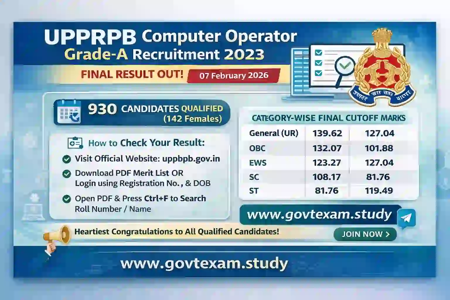 UP Police Computer Operator 2023 Final Result Out: Check Now Official Notification