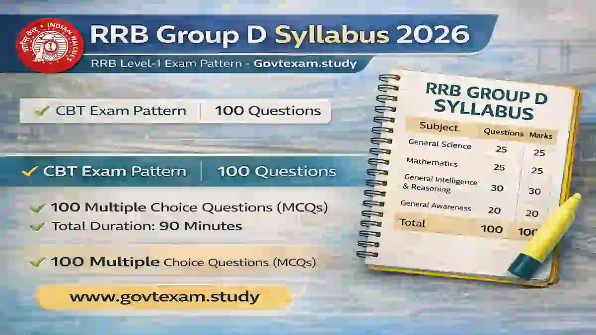 RRB Group D Syllabus 2026 PDF & Exam Pattern Official Notification