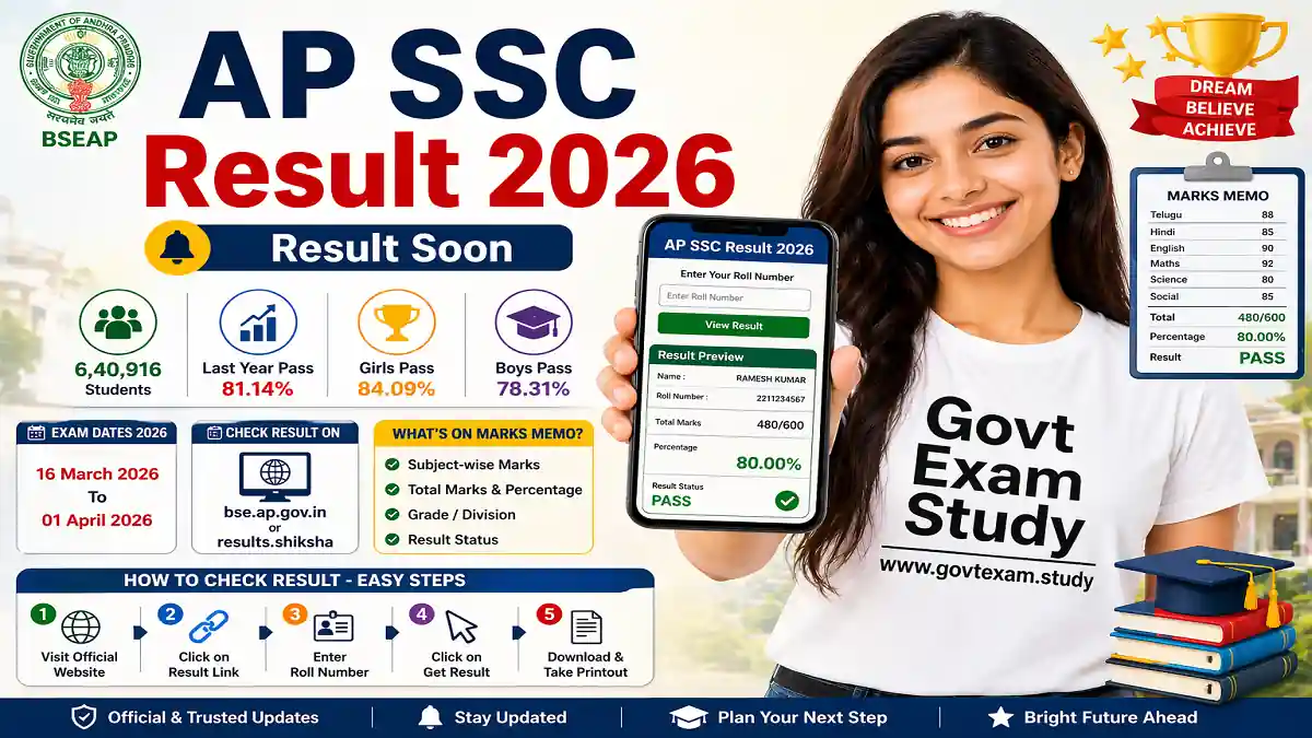 AP SSC Result 2026 Check bse ap gov in Class 10 Result Marks Memo