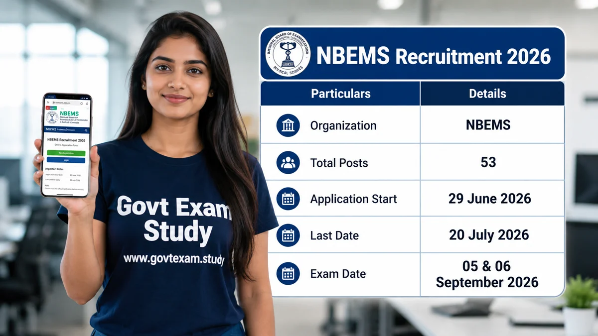 NBEMS Recruitment 2026 Apply Online Notification for 53 Posts