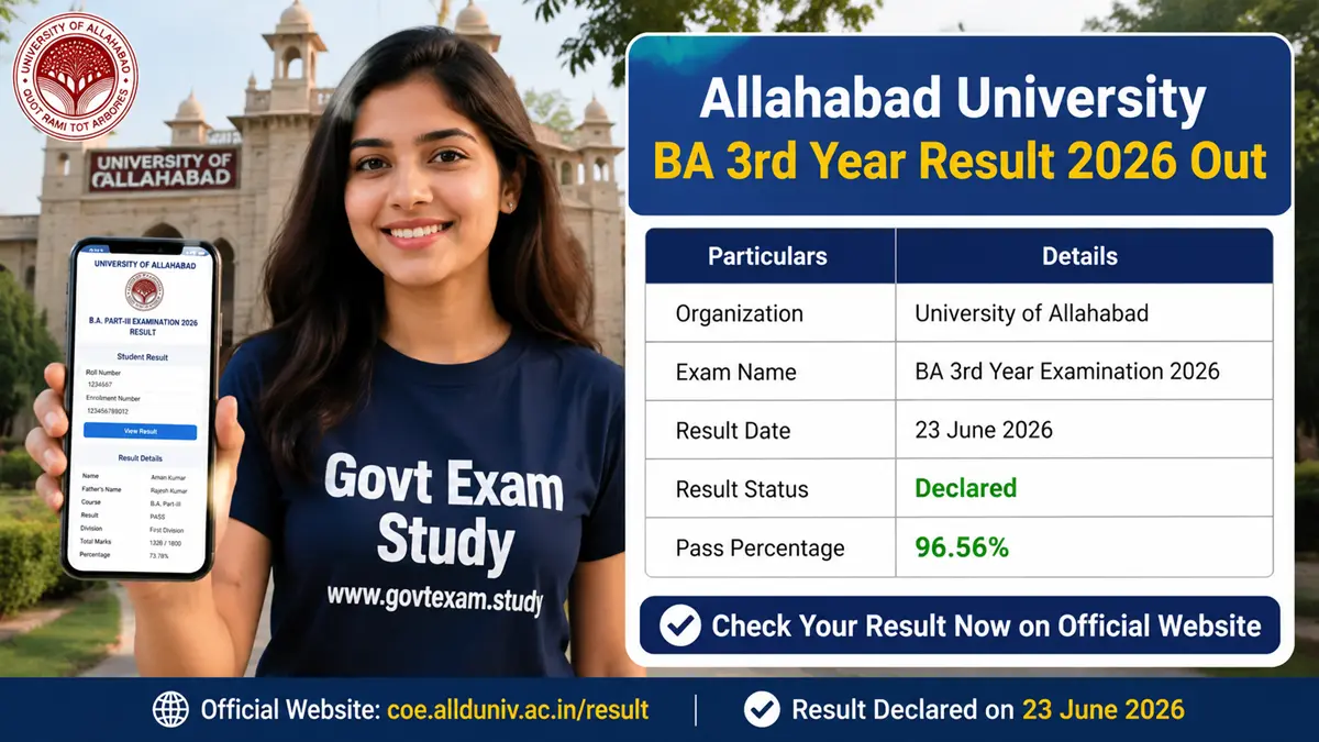 Allahabad University BA 3rd Year Result 2026 Out Check BA Final Year Scorecard