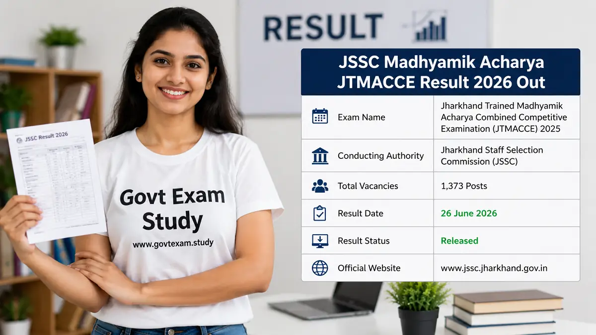 JSSC Madhyamik Acharya JTMACCE Result 2026 Merit List PDF Download