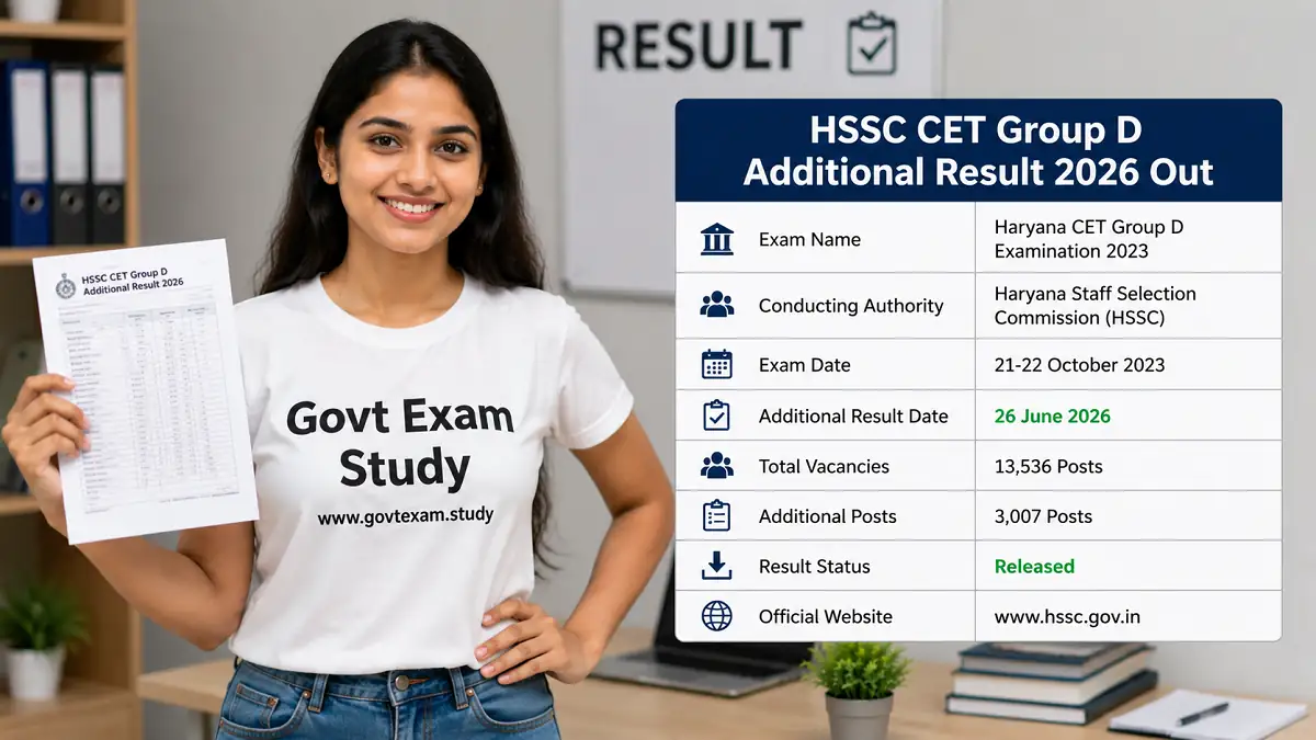 HSSC CET Group D Additional Result 2026 Merit List PDF Download
