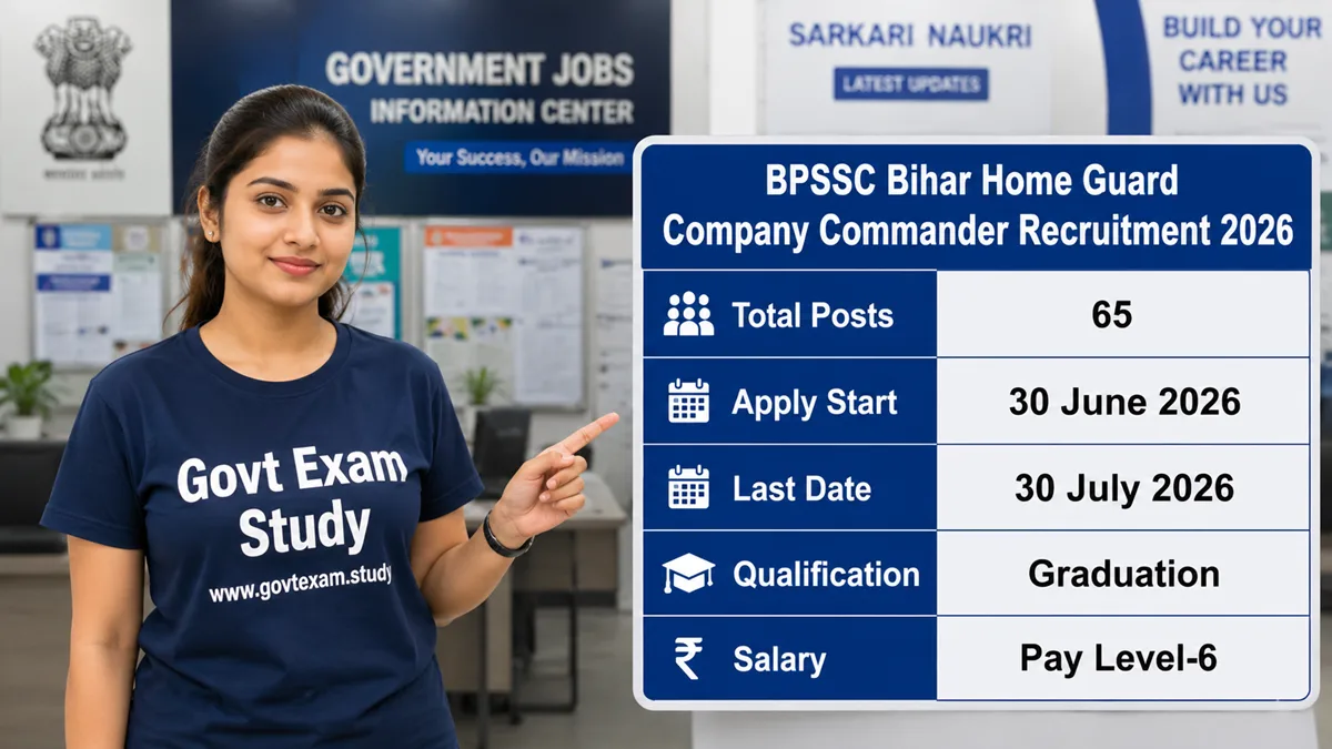 BPSSC Bihar Home Guard Company Commander Recruitment 2026 Apply Online for 65 Posts