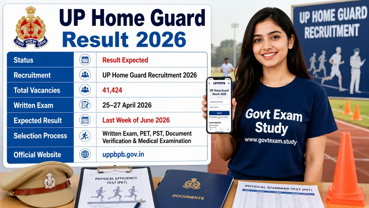 UP Home Guard Result 2026 expected soon for 41,424 vacancies with selection process and official website details displayed.
