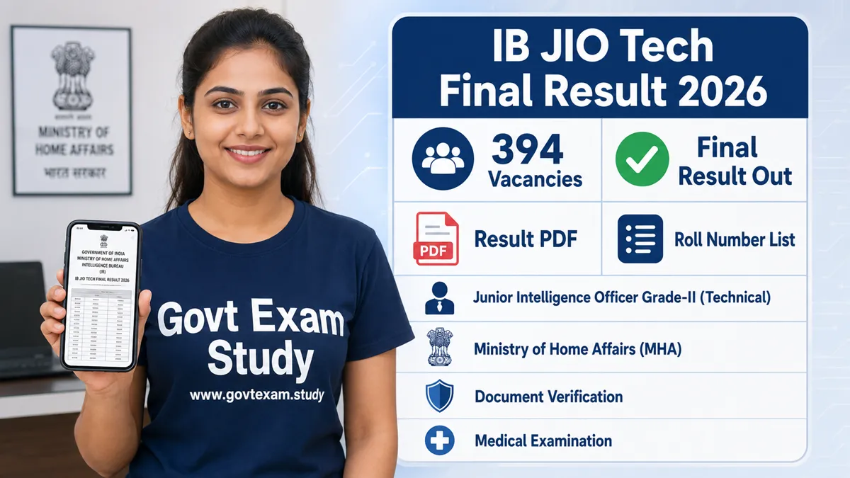 IB JIO Tech Final Result 2026 Out for 394 Junior Intelligence Officer Grade-II Technical posts with Result PDF, Roll Number List, and MHA selection details.