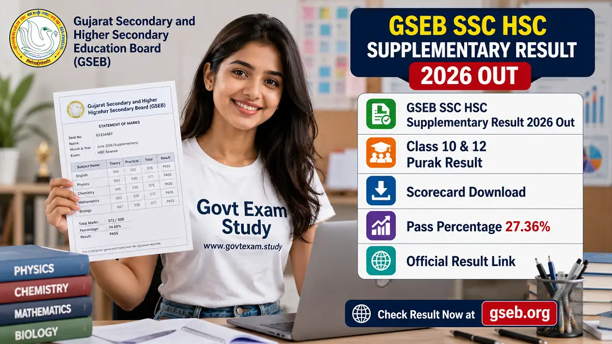GSEB SSC HSC Supplementary Result 2026 Out Check Class 10 12 Purak Exam Scorecards at gseb.org