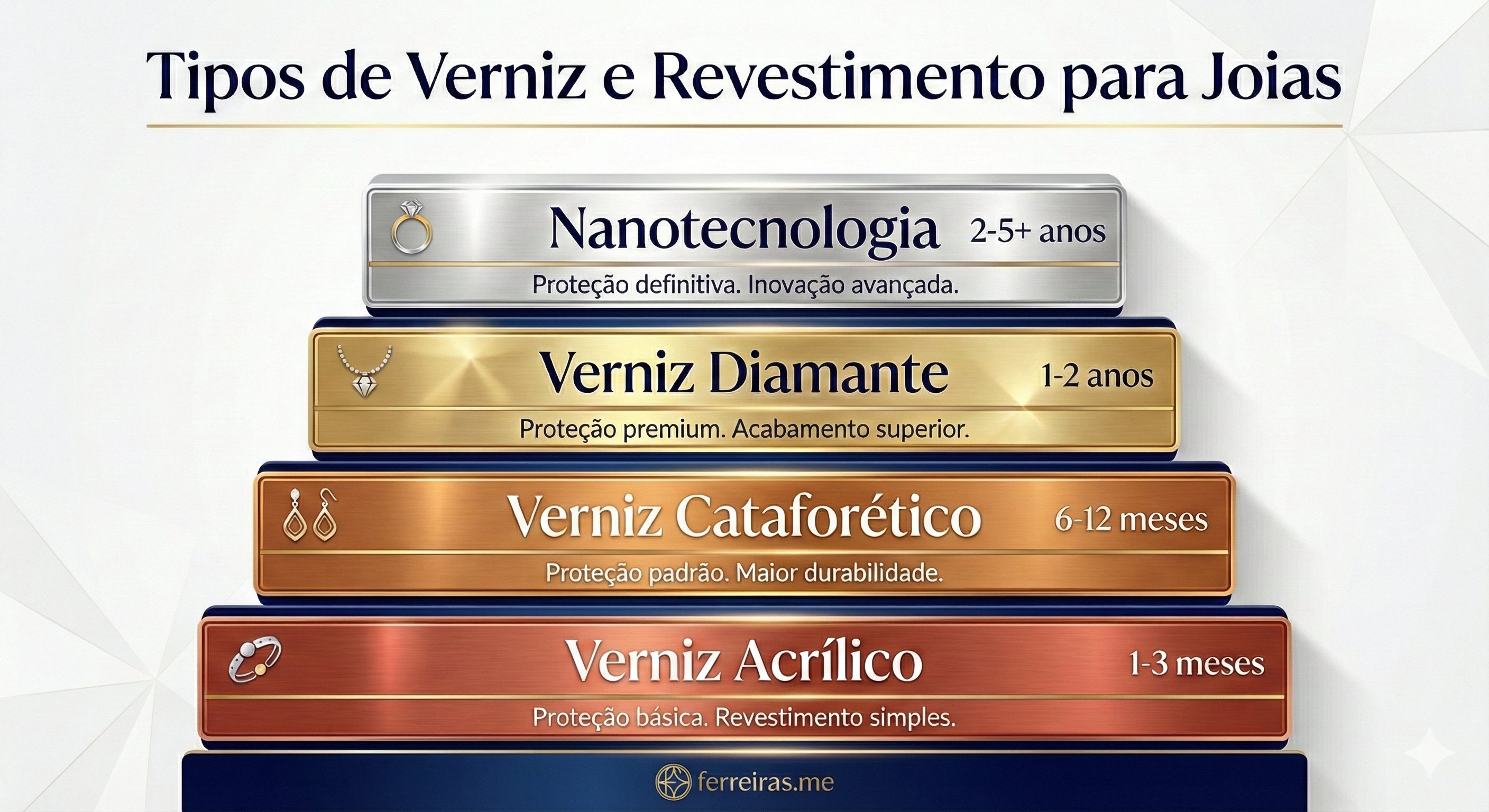 Infográfico dos 4 tipos de verniz para semijoias - Ferreiras.ME