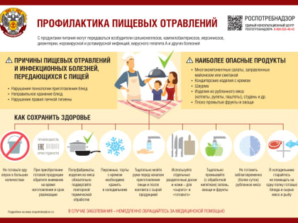 Роспотребнадзор: профилактика пищевых отравлений в период праздничных дней (ПАМЯТКА)