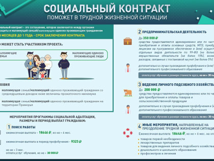 ЧТО ТАКОЕ СОЦКОНТРАКТ?