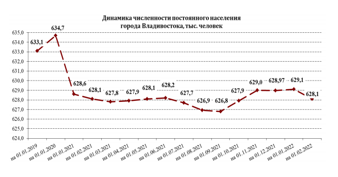 Население приморского края 2024 год